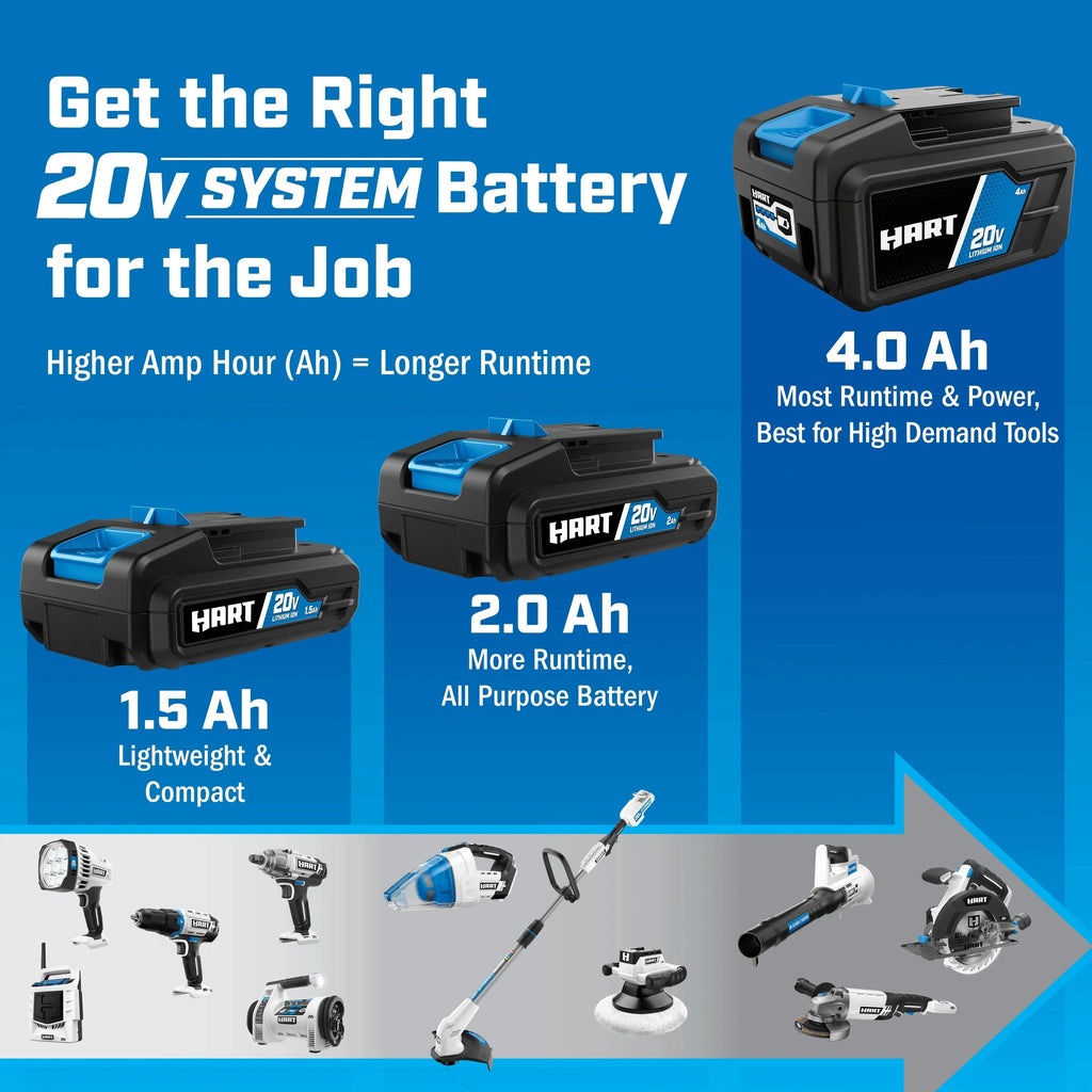 HART 20V Lithium-Ion 4.0Ah Battery And Charger Kit